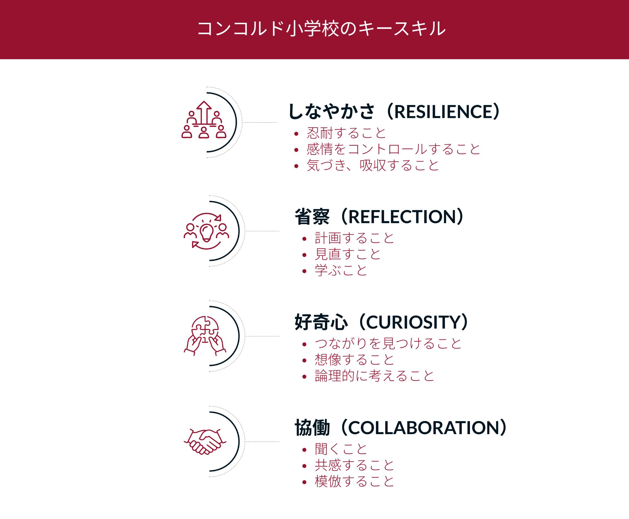 Concord Primary 2 concord primary key skills ja