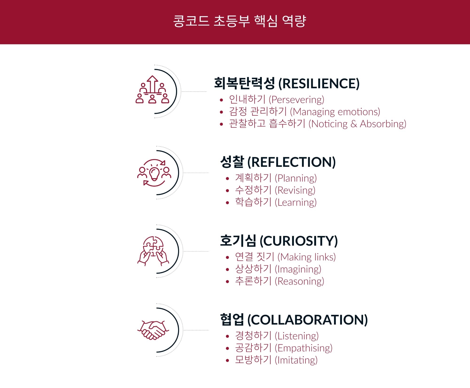 concord primary key skills ko